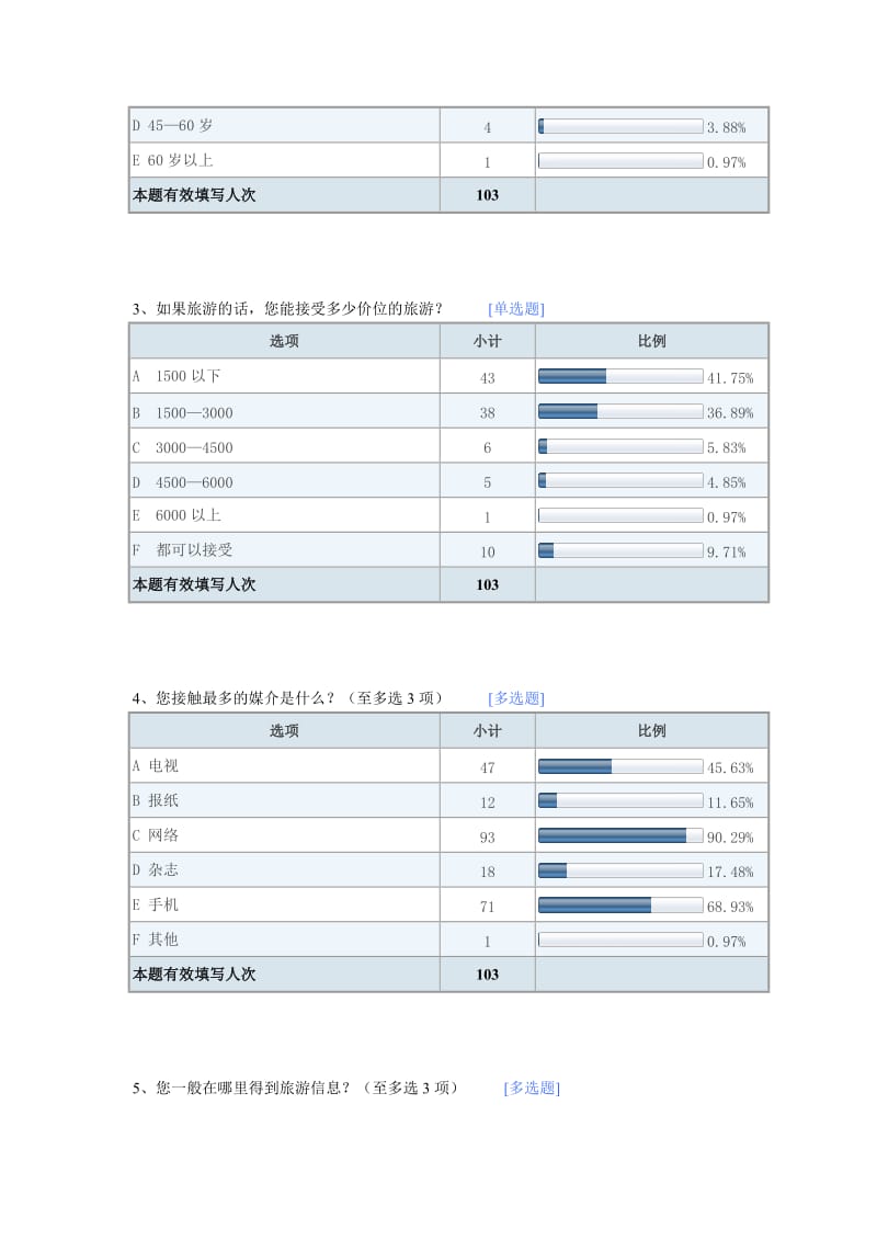 调查报告-贵州旅游.doc_第2页