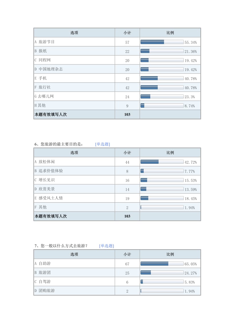 调查报告-贵州旅游.doc_第3页