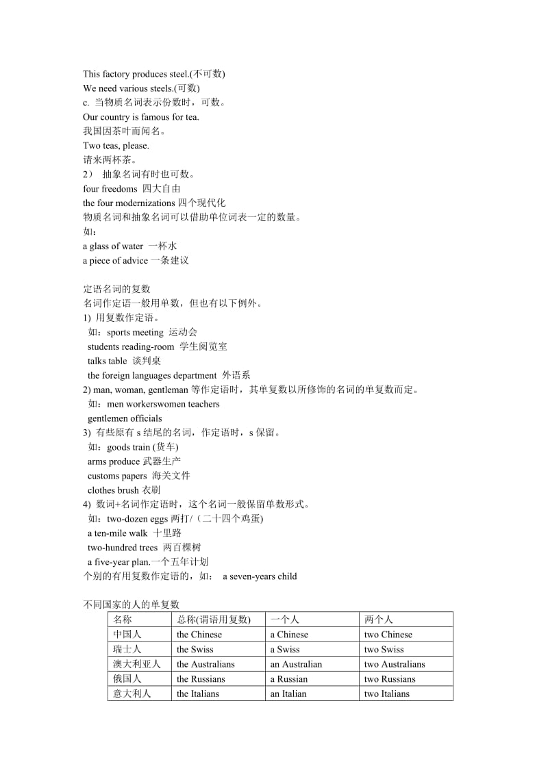 高中英语语法总结.doc_第3页