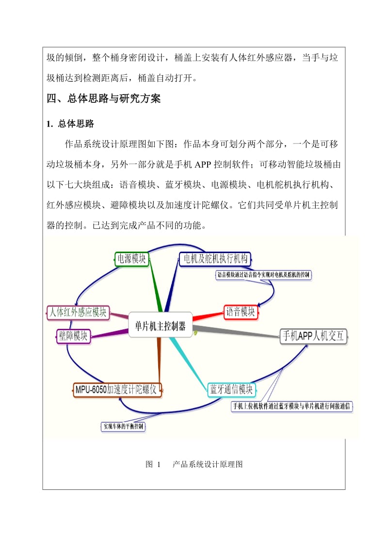 智能垃圾桶-中北大学大学生电子设计竞赛-项目总结技术报告.doc_第3页