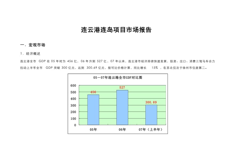 连云港连岛别墅项目调研报告.doc_第1页