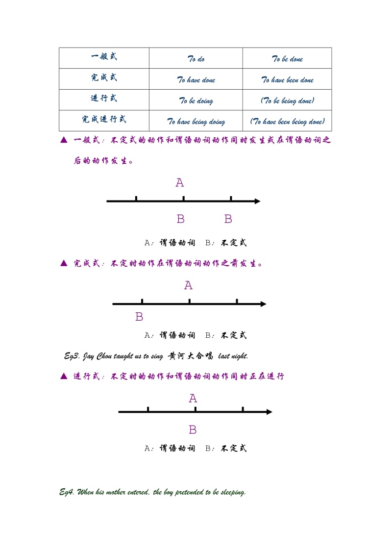 人教版高中英语语法复习资料.doc_第3页