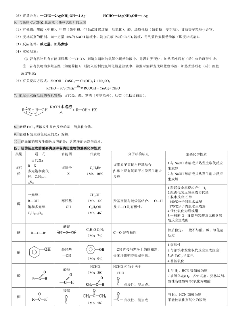 高中有机化学基础知识点整理.doc_第2页