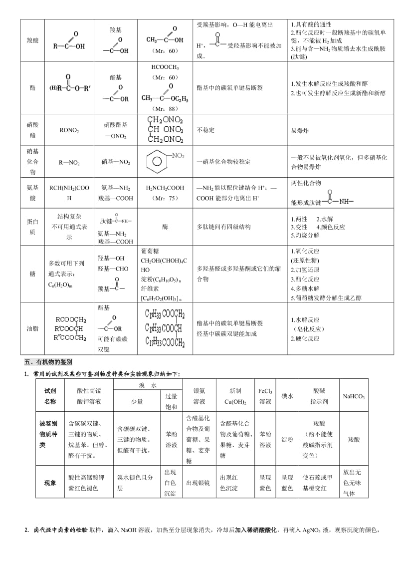 高中有机化学基础知识点整理.doc_第3页