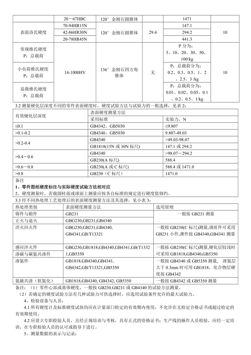 热处理检验方法和规范.doc_第3页