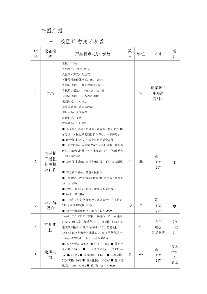 仪陇县新政小学校校园广播及安防系统采购项目技术参数.doc_第2页