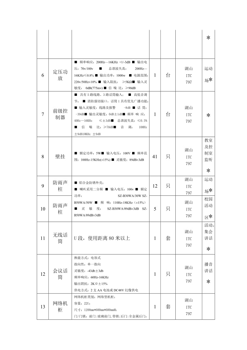 仪陇县新政小学校校园广播及安防系统采购项目技术参数.doc_第3页