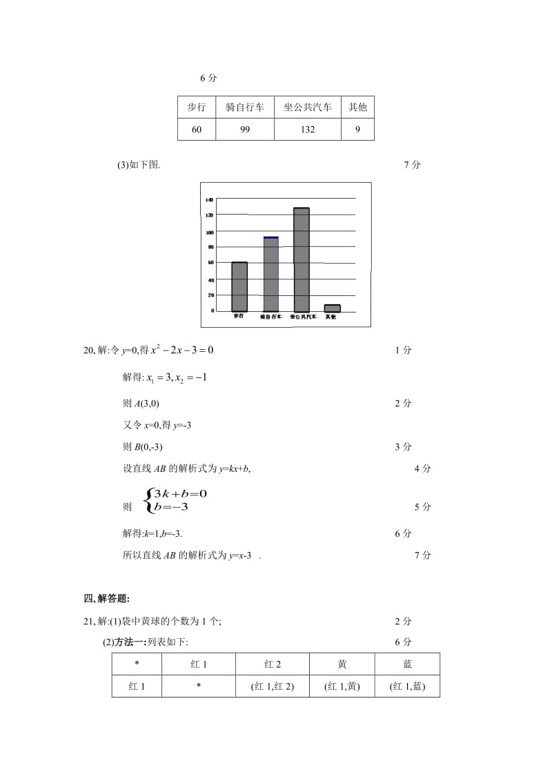 广东省韶关市初中毕业生学业考试数学试题答案讲义.doc_第2页