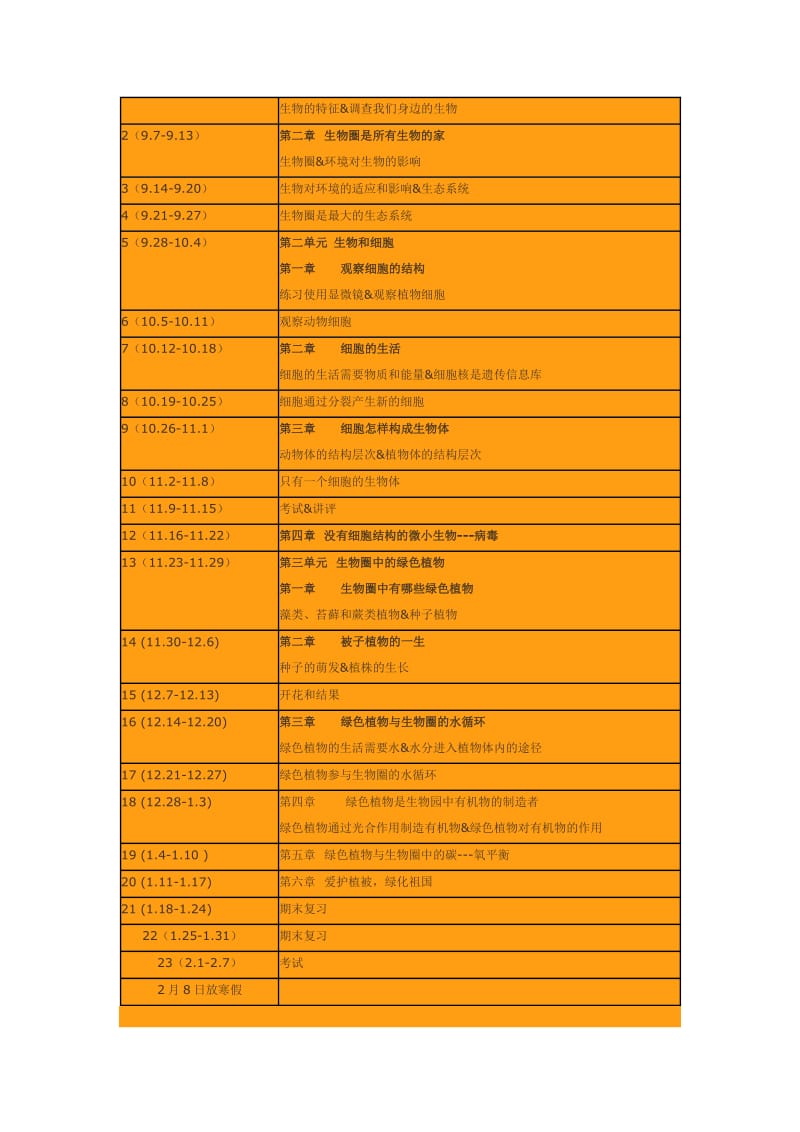 七年级第一学期生物个人教学工作计划.doc_第3页