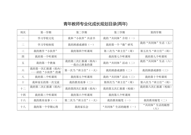 华小学教师专业化成长规划手册.doc_第2页