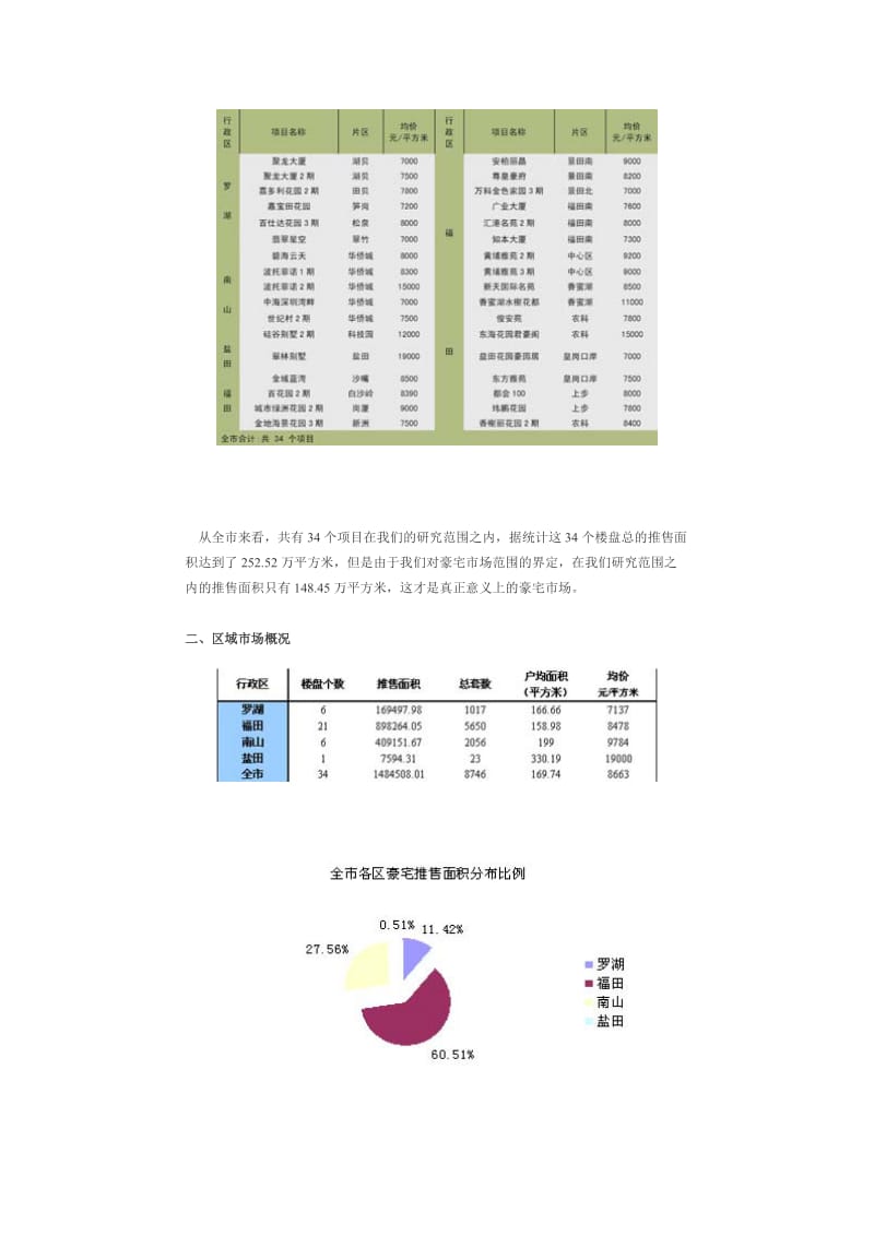 深圳住宅“豪宅”市场供应分析报告.doc_第2页