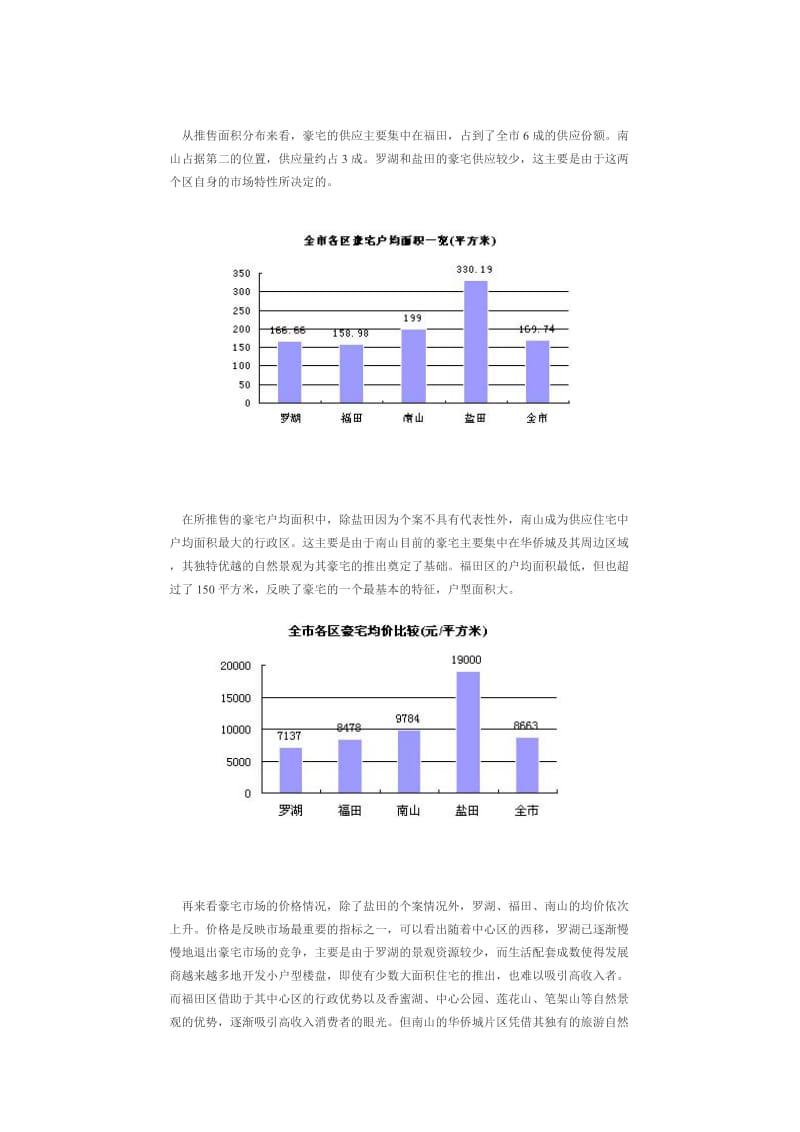 深圳住宅“豪宅”市场供应分析报告.doc_第3页