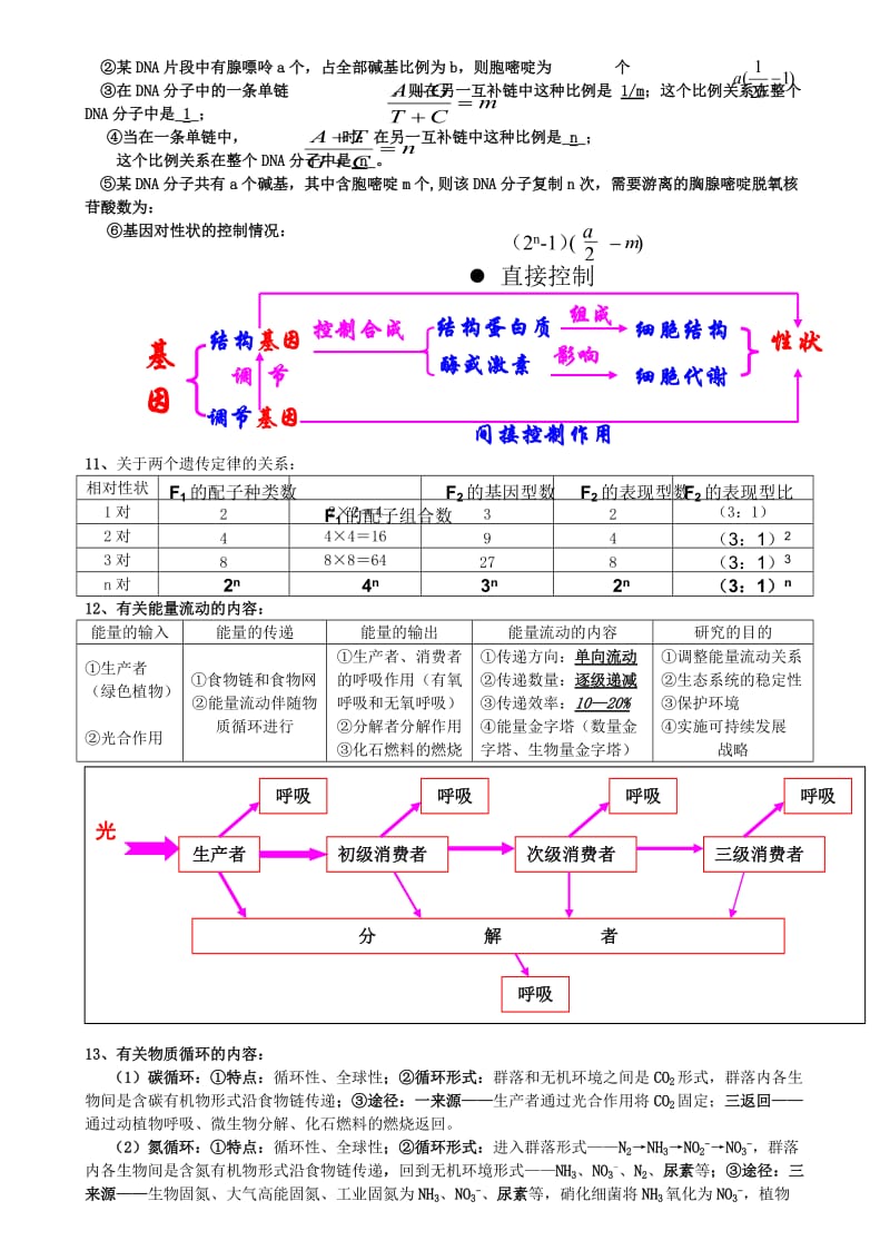 高考生物重要规律性关系.doc_第3页