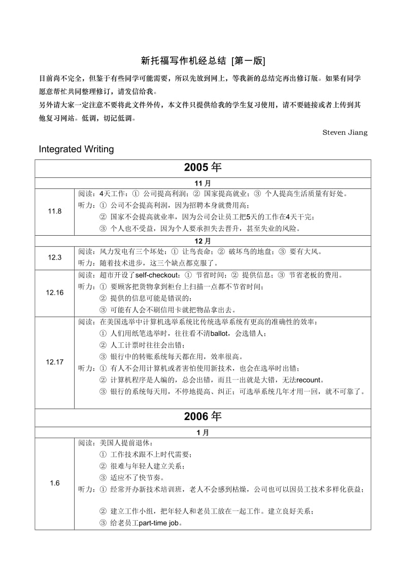 新托福写作机经总结.doc_第1页