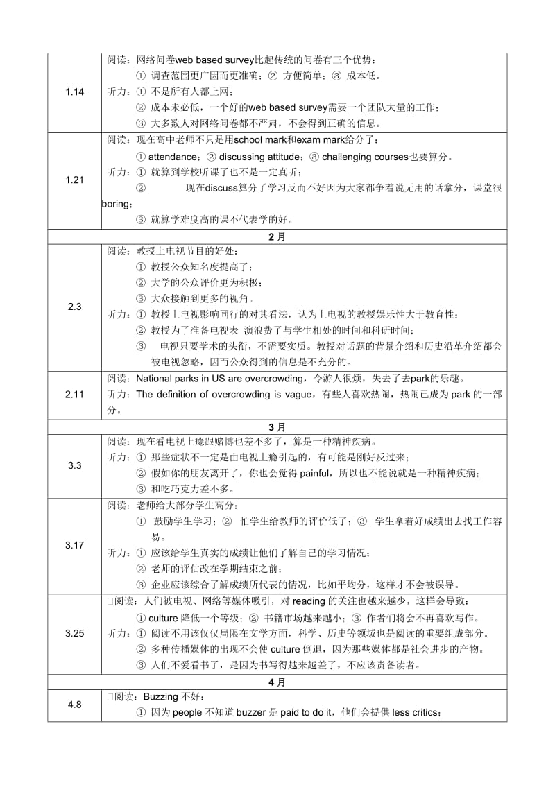 新托福写作机经总结.doc_第2页