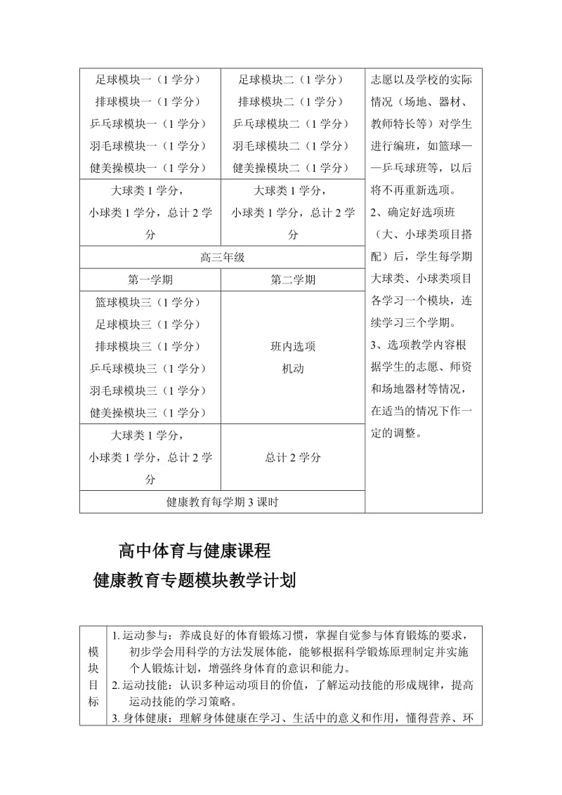 高中体育模块计划.doc_第3页