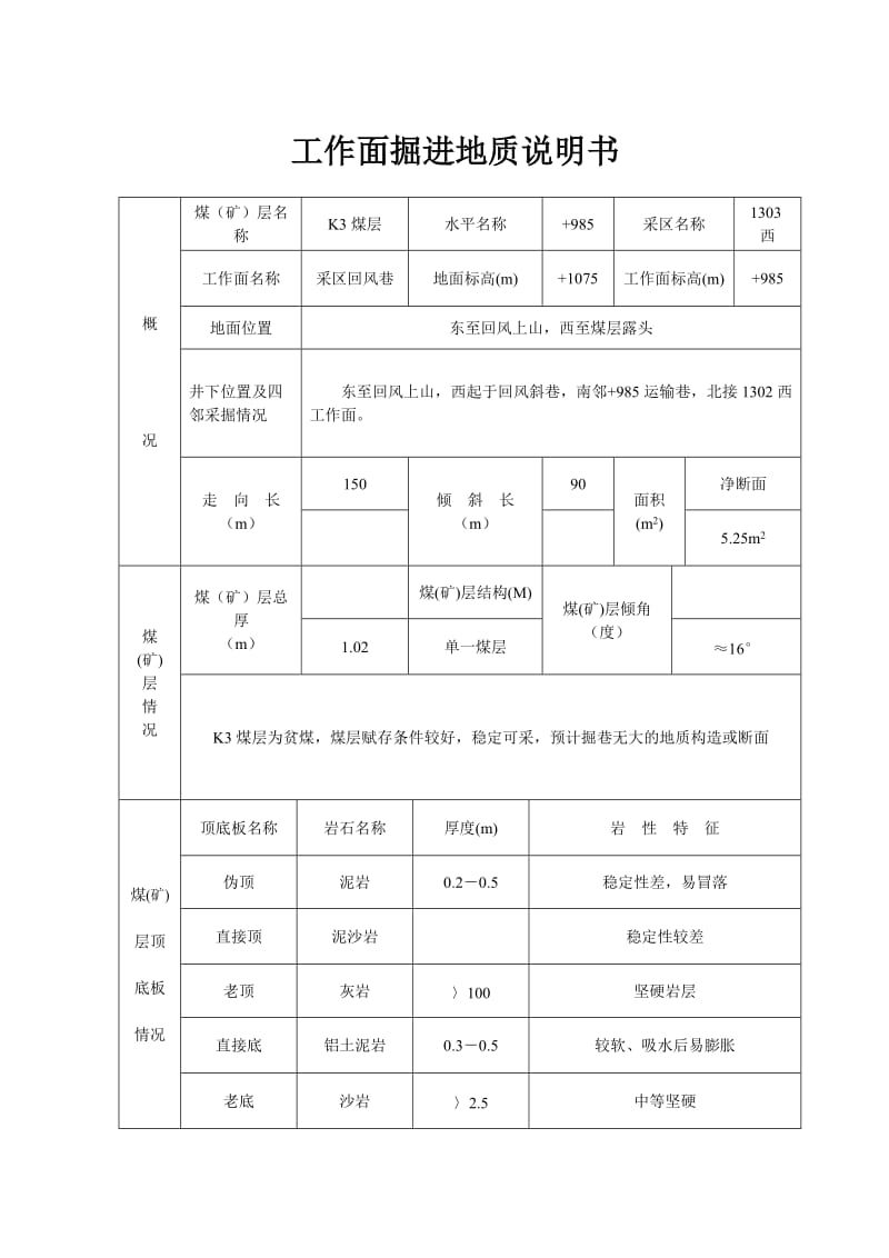 掘进工作面作业规程.doc_第2页