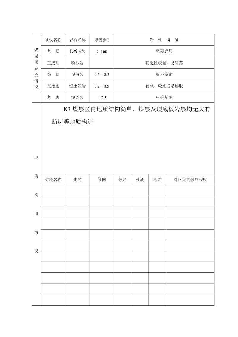 掘进工作面作业规程.doc_第3页