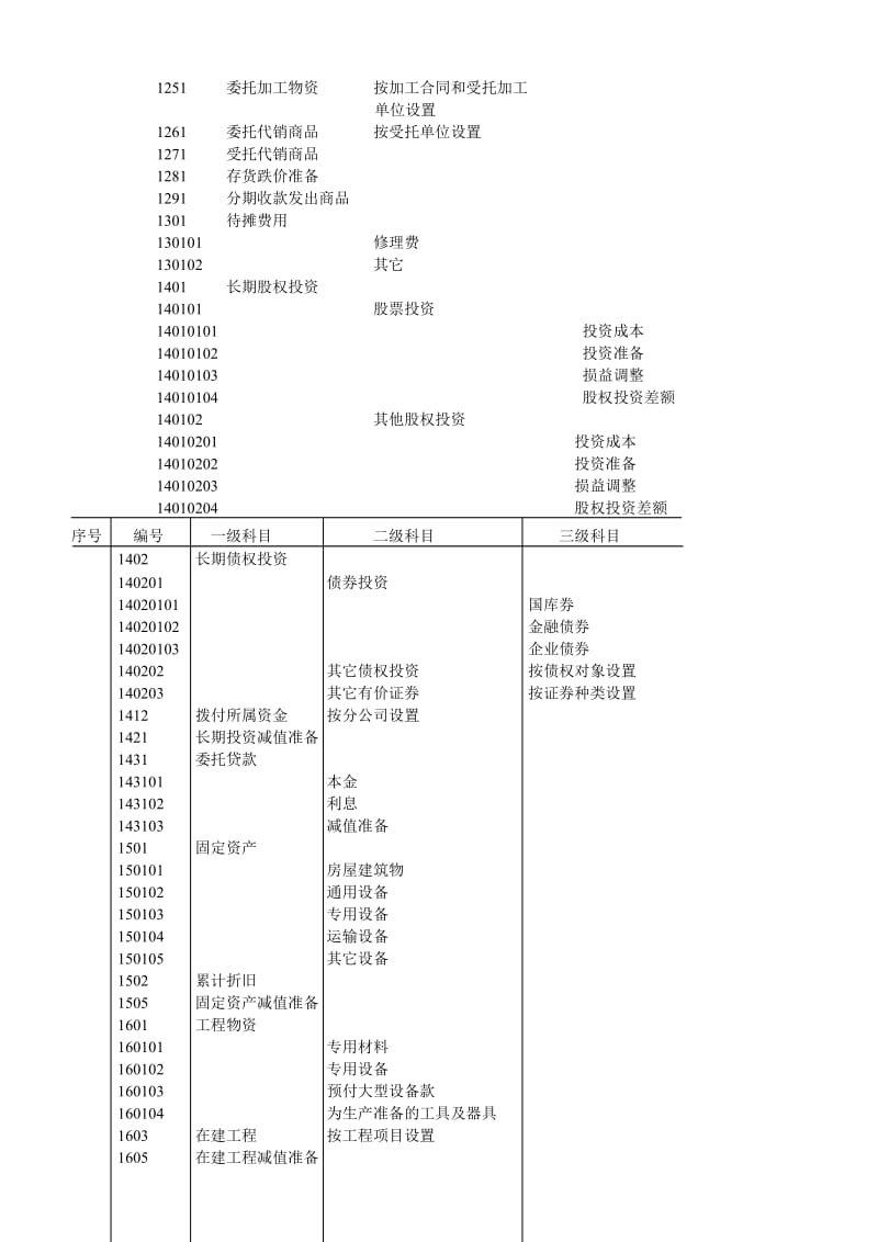 物流公司财务管理制度.doc_第3页