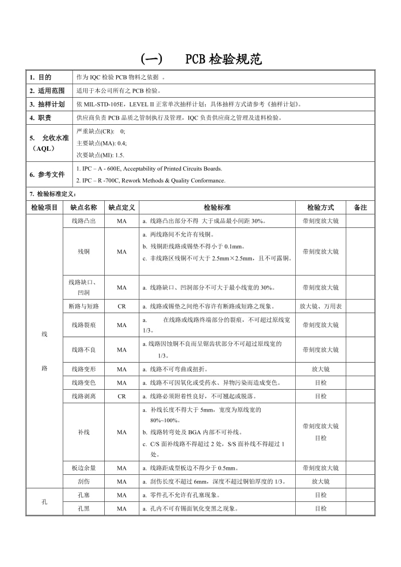 电子元器件材料检验规范标准.doc_第2页