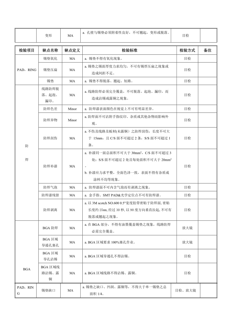 电子元器件材料检验规范标准.doc_第3页