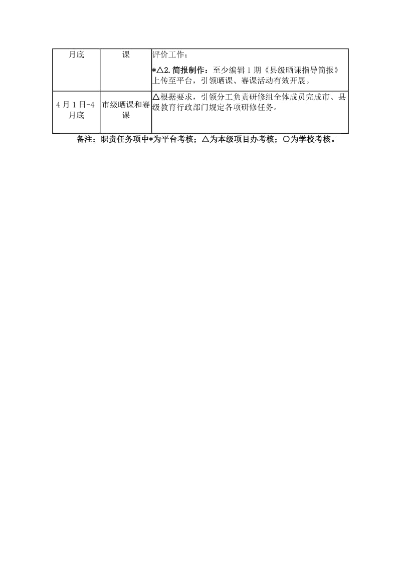 初中全员远程研修指导教师考核标准.doc_第3页