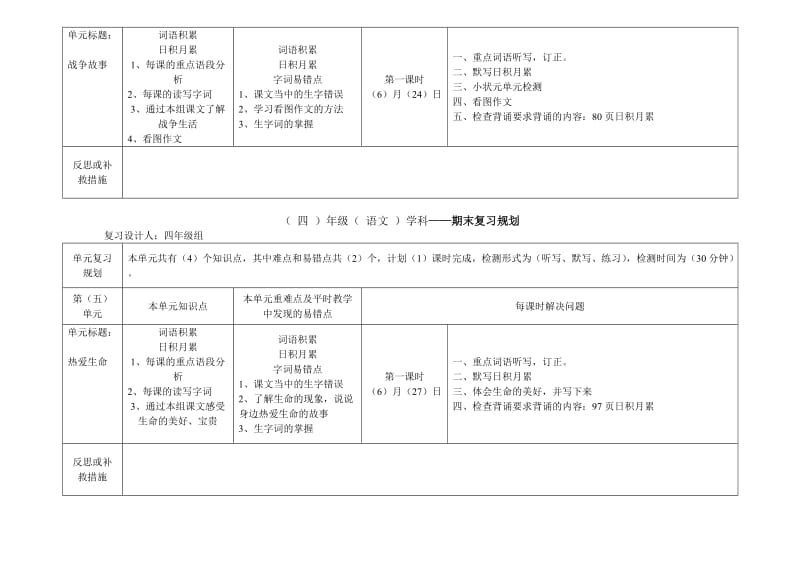 四年级语文期末复习课时规划.doc_第3页