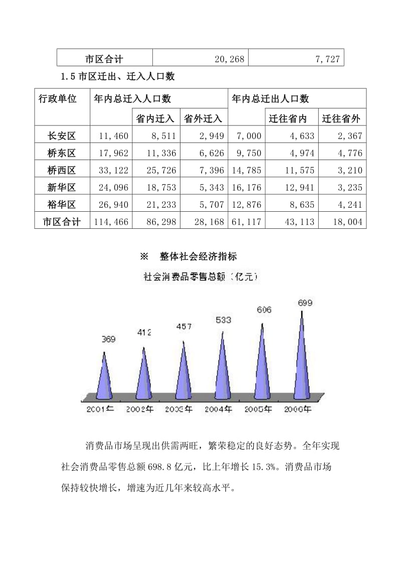 石家庄零售宏观市场调查专项报告.doc_第3页