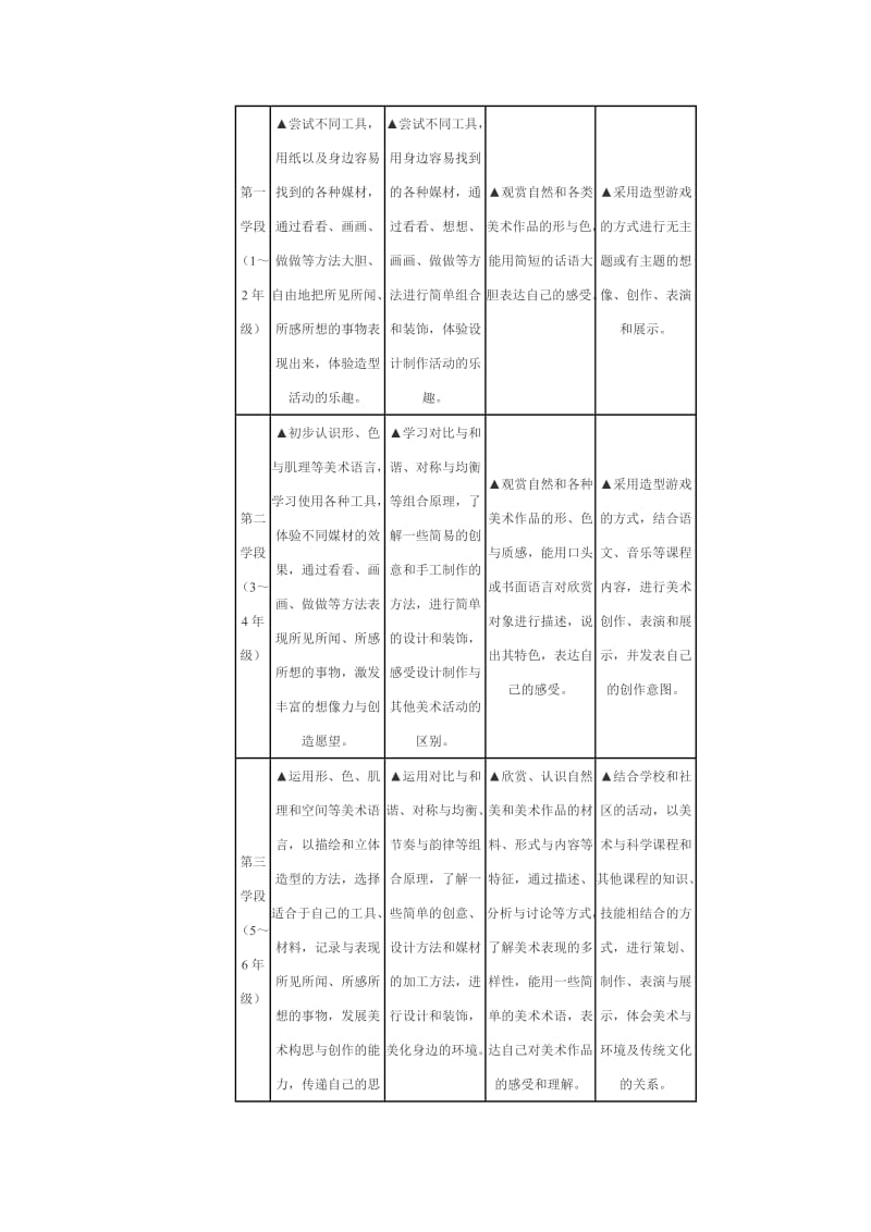 九年义务教育小学美术课程标准.doc_第3页