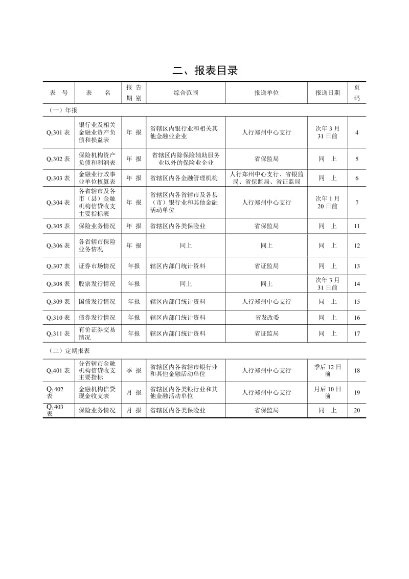 金融业统计报表制度.doc_第3页