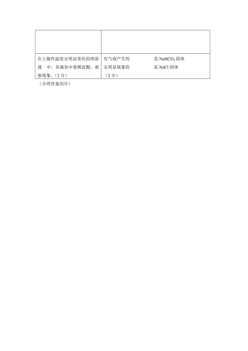 vt[中考理化生]2010年增城市初中毕业班化学综合测试参考答案.doc_第3页