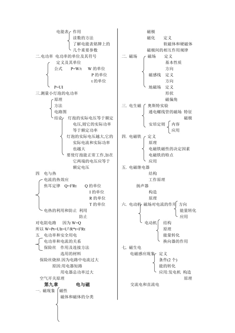 八年级物理(下)期末复习提纲.doc_第2页