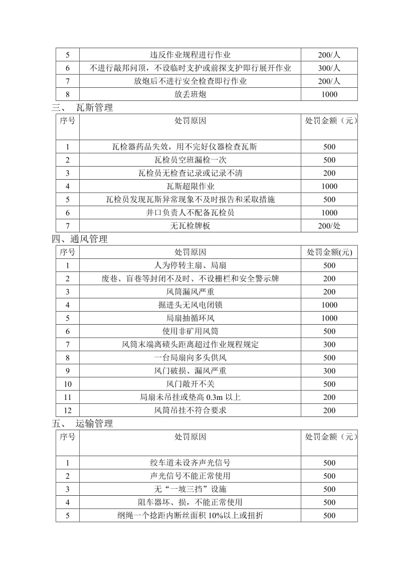 煤矿原料公司违章处罚实施细则.doc_第2页