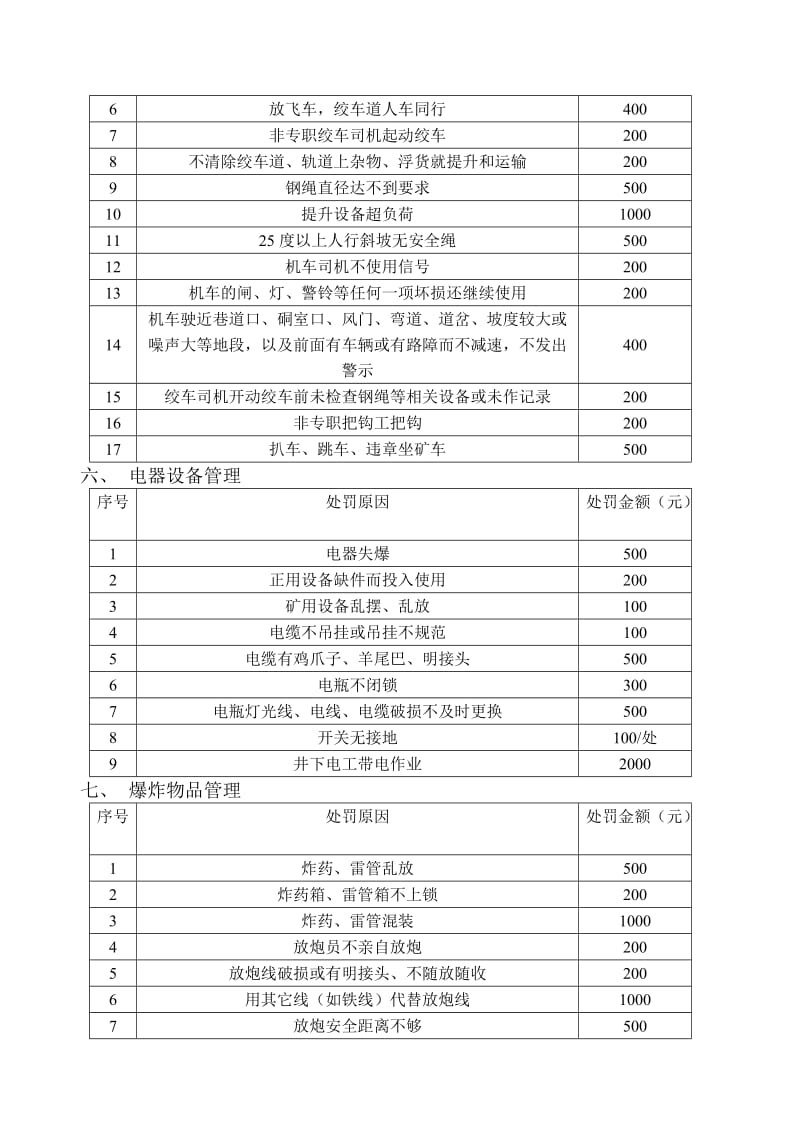 煤矿原料公司违章处罚实施细则.doc_第3页