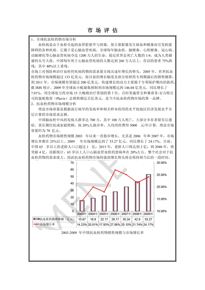 奥扎格雷品种调研报告.doc_第3页