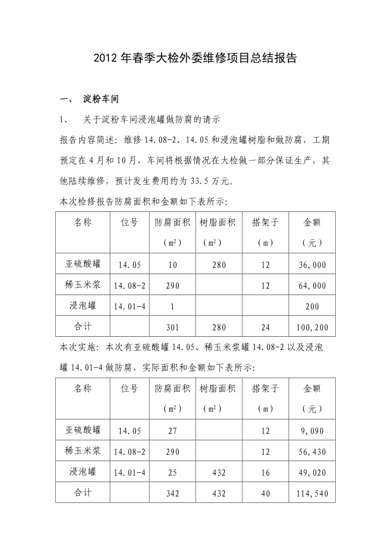 春季检修外委维修项目总结报告-于菲.doc_第1页