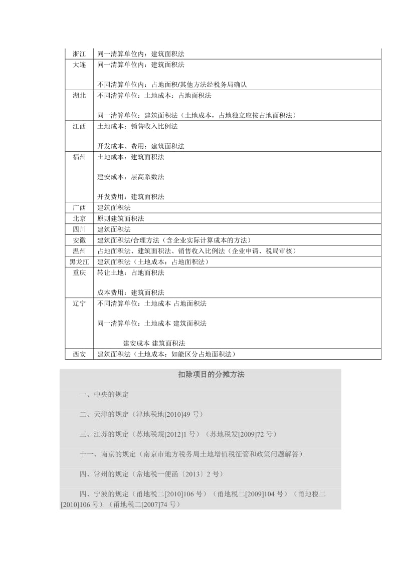 土地增值税成本分摊方法总结表.doc_第2页