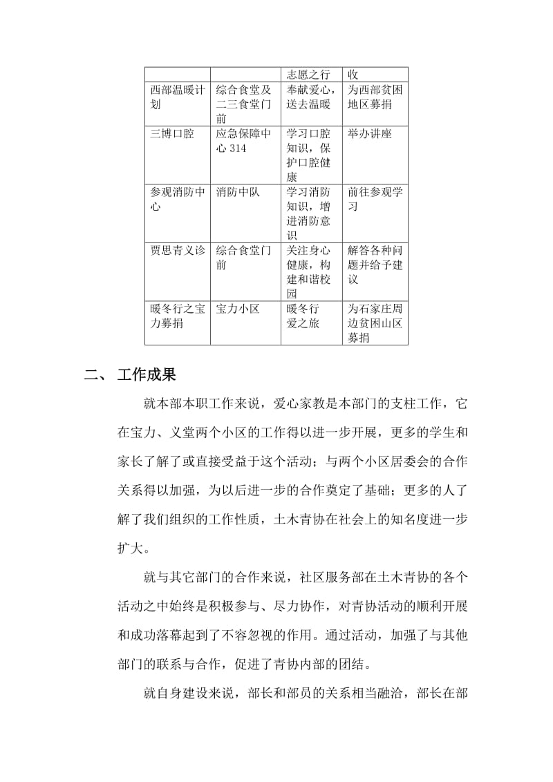 社区服务部相关工作总结报告.doc_第3页