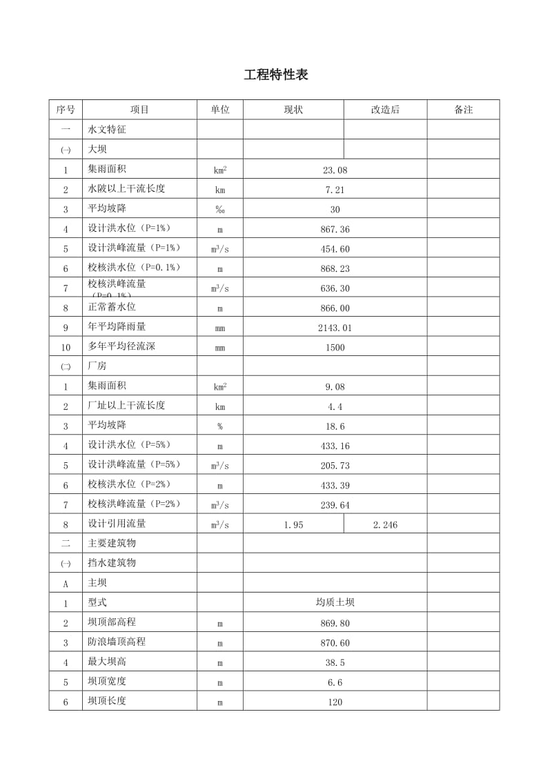 板洞一级水电站增效扩容改造工程初步设计报告.doc_第1页