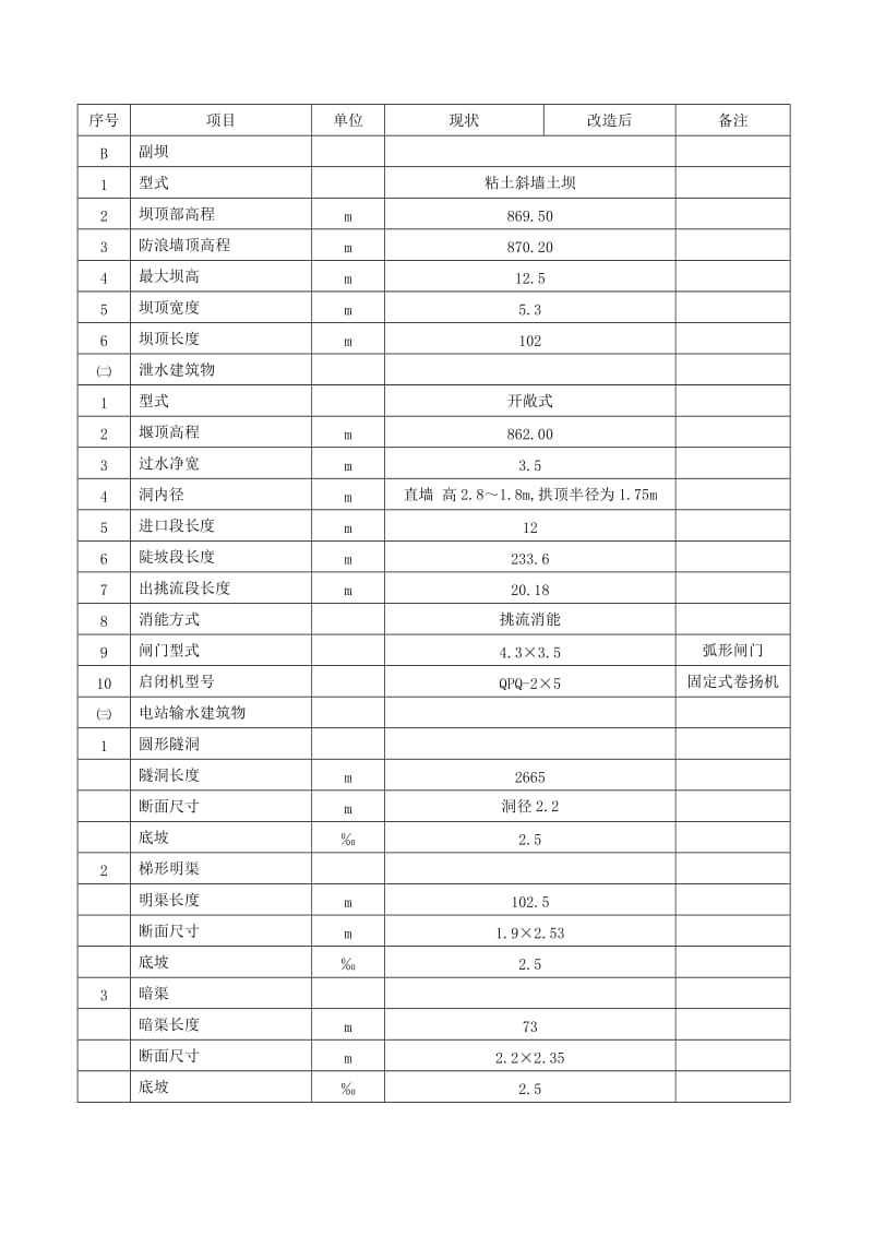 板洞一级水电站增效扩容改造工程初步设计报告.doc_第2页