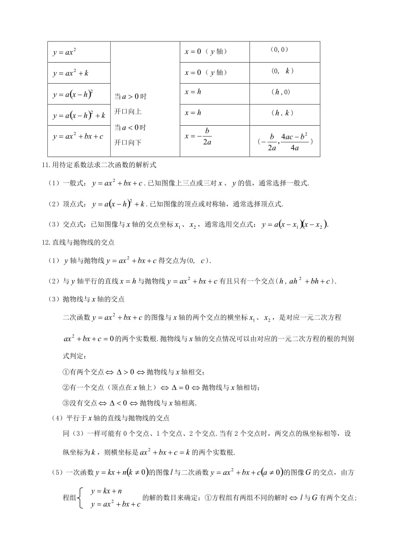 中学初中数学二次函数知识点汇总.doc_第3页