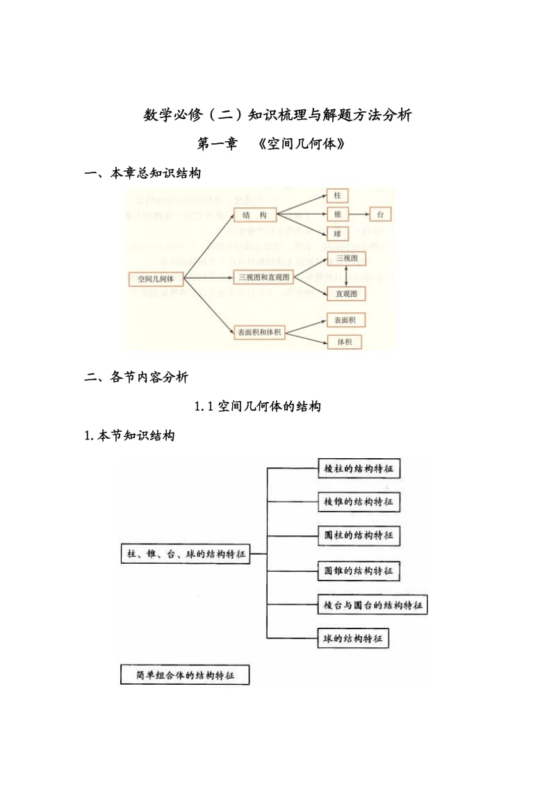 高中数学必修(二)知识梳理与解题方法分析试卷.doc_第1页