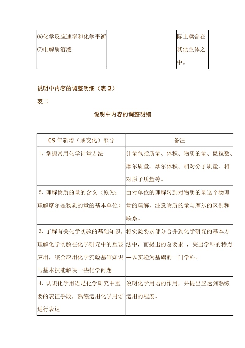 《高考化学考试说明》解读.doc_第3页