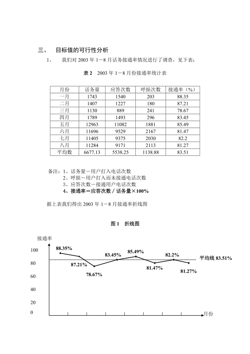 号提高话务接通率QC报告.doc_第3页