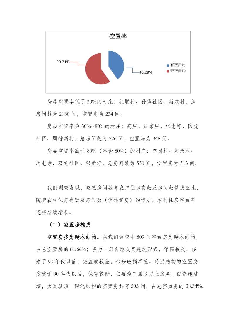 肥西县农村空置房调查报告.docx_第2页