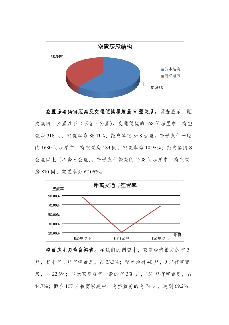 肥西县农村空置房调查报告.docx_第3页