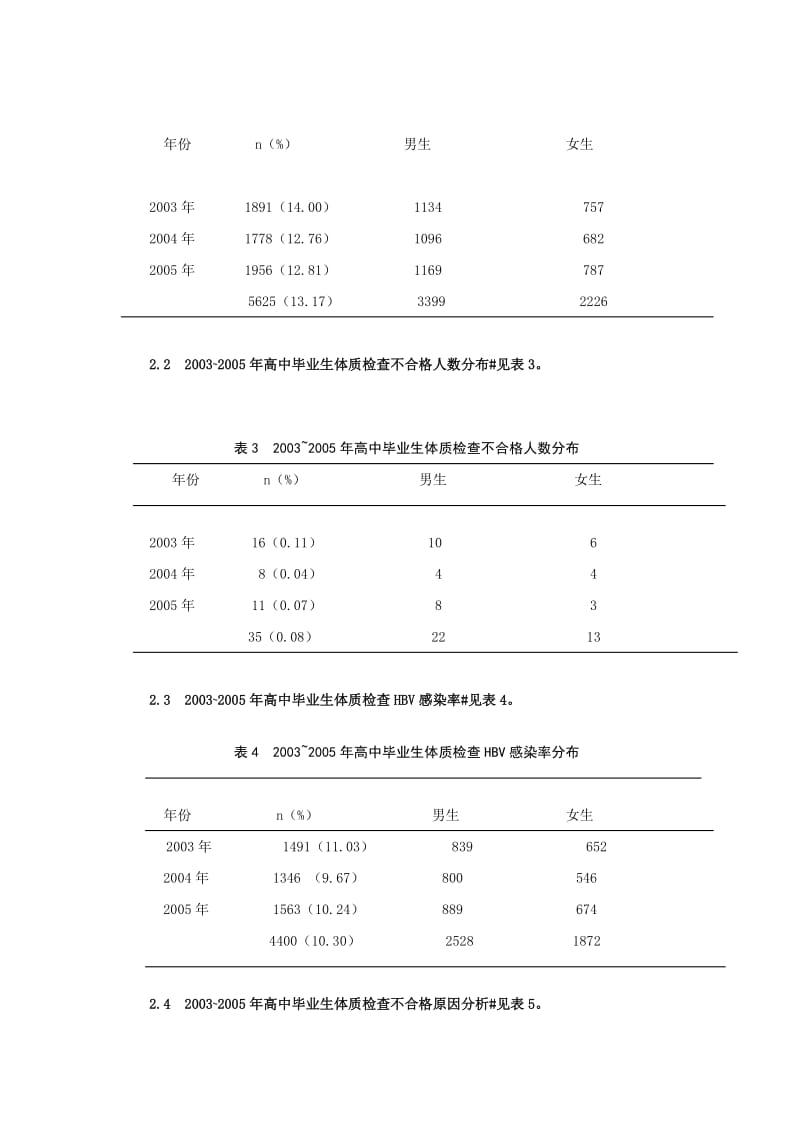 高中毕业生42691名体质检查价值的探讨.doc_第3页