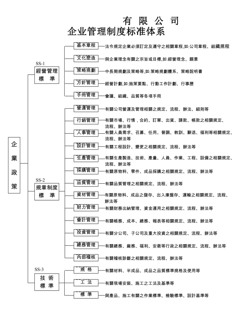 某企业内部控制制度标准体系.doc_第1页