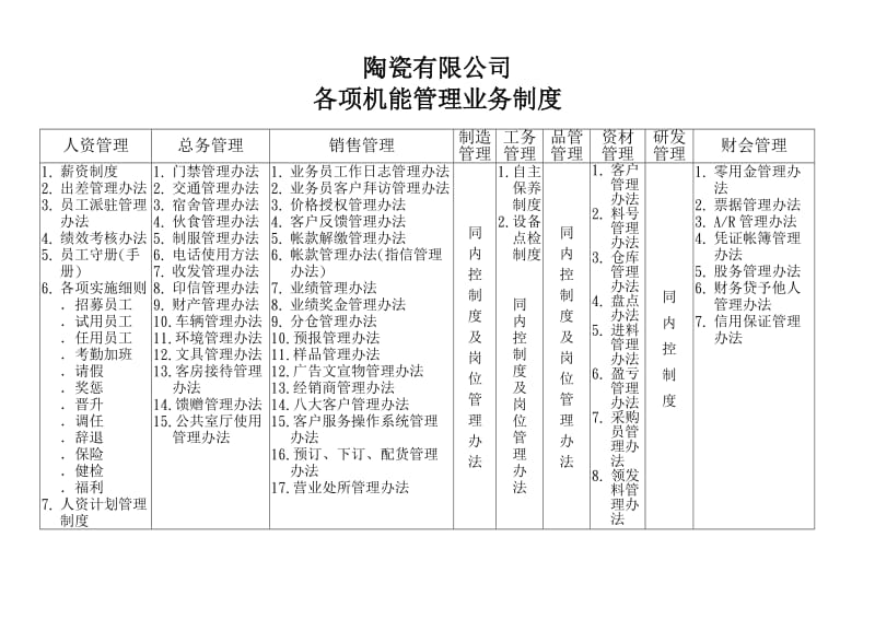 某企业内部控制制度标准体系.doc_第3页