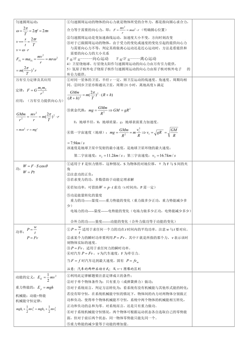 高三物理公式总结.doc_第2页